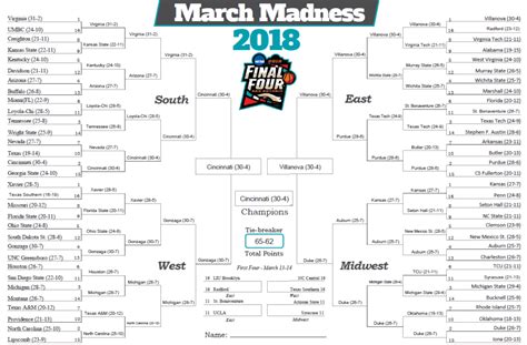 march madness bracket 2018|Iba pa.